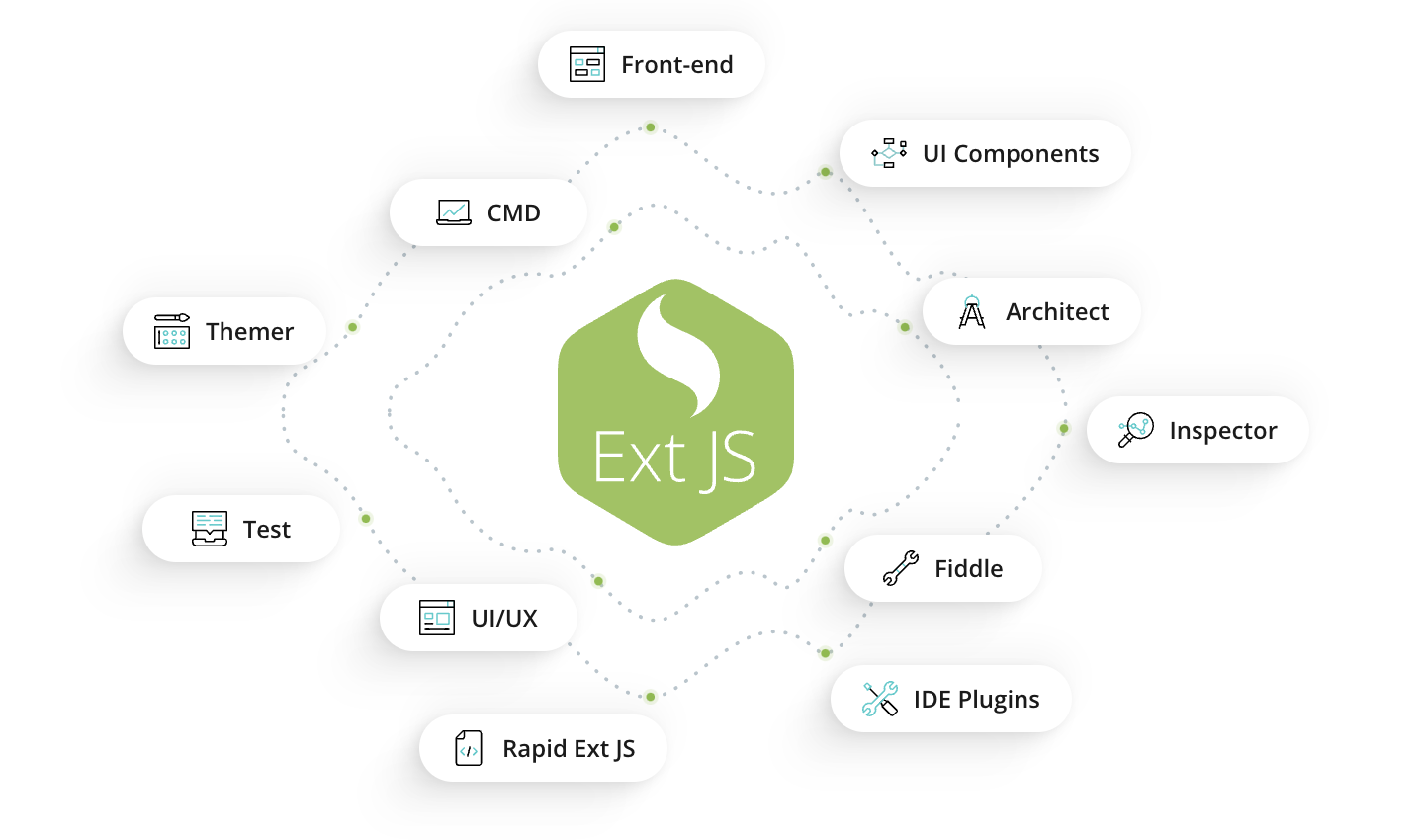 Introducing Ext JS Framework for Building Cross-Browser Compatible Apps