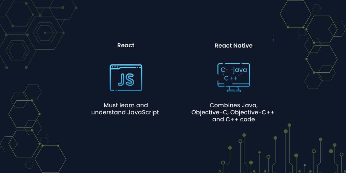 React Native vs ReactJS: How Do They Work