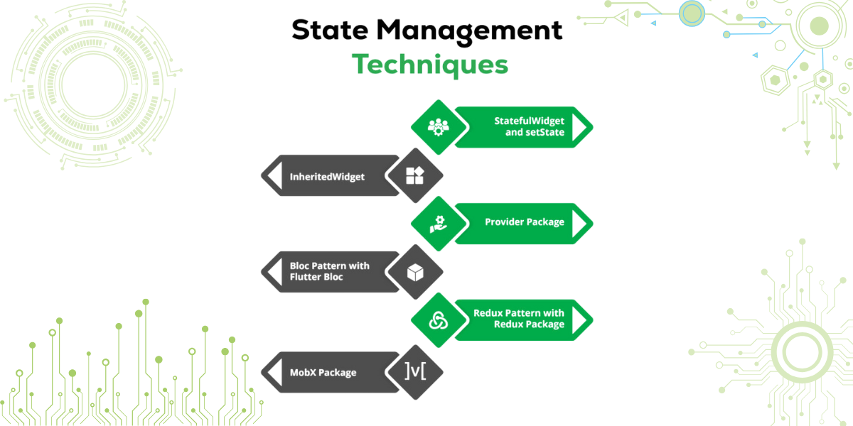 Performance Optimization Techniques