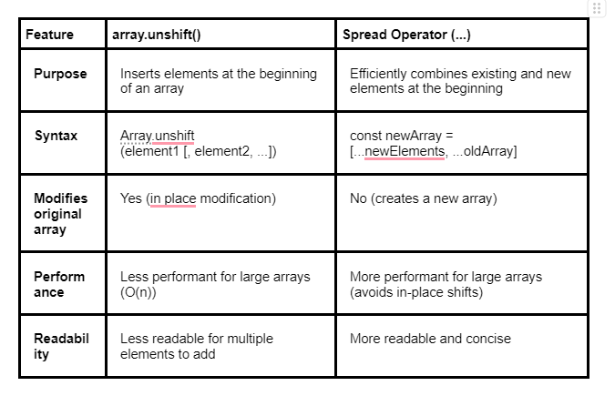 comparison-table